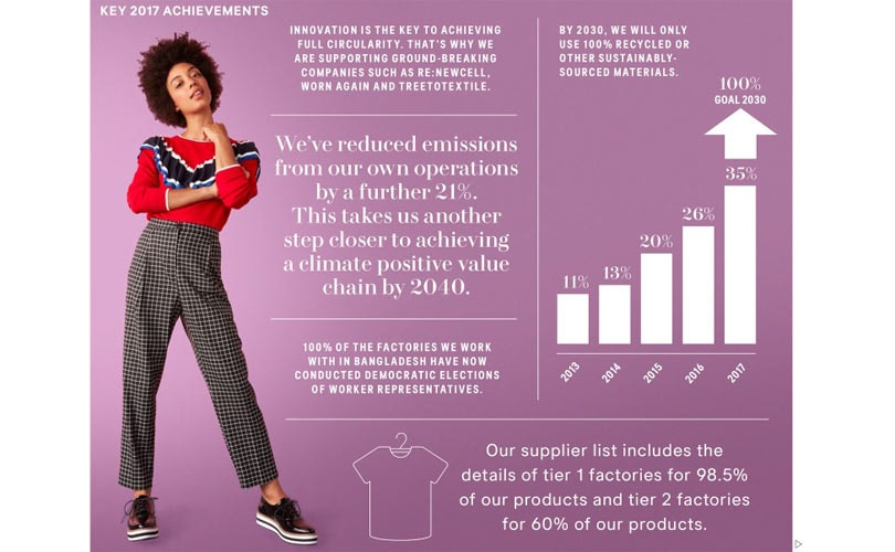 Informe de Sostenibilidad 2017: Cómo H&M pretende liderar el camino hacia un futuro de moda sostenible Informe de Sostenibilidad 2017: Cómo H&M pretende liderar el camino hacia un futuro de moda sostenible
